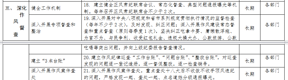 清源水務(wù)紀委領(lǐng)導(dǎo)班子落實黨風(fēng)廉政建設(shè)主體        責(zé)任清單
