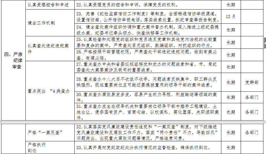 清源水務(wù)紀委領(lǐng)導(dǎo)班子落實黨風(fēng)廉政建設(shè)主體        責(zé)任清單
