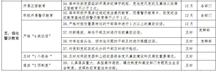 清源水務(wù)紀委領(lǐng)導(dǎo)班子落實黨風(fēng)廉政建設(shè)主體        責(zé)任清單