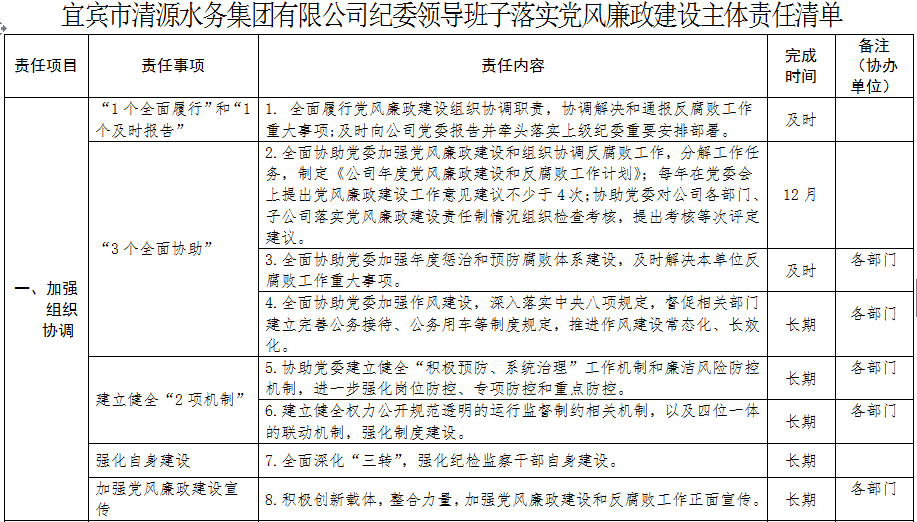 清源水務(wù)紀委領(lǐng)導(dǎo)班子落實黨風(fēng)廉政建設(shè)主體        責(zé)任清單