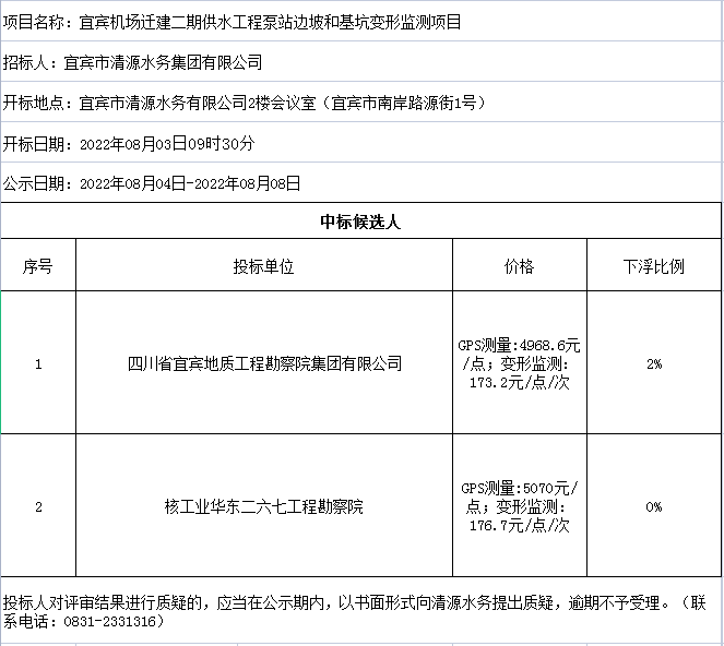 宜賓機場遷建二期供水工程泵站邊坡和基坑變形監(jiān)測項目評審結(jié)果公示